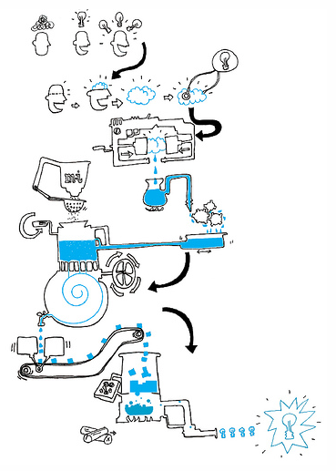 La fabbrica delle idee