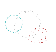 Circles plotted with LOAD81